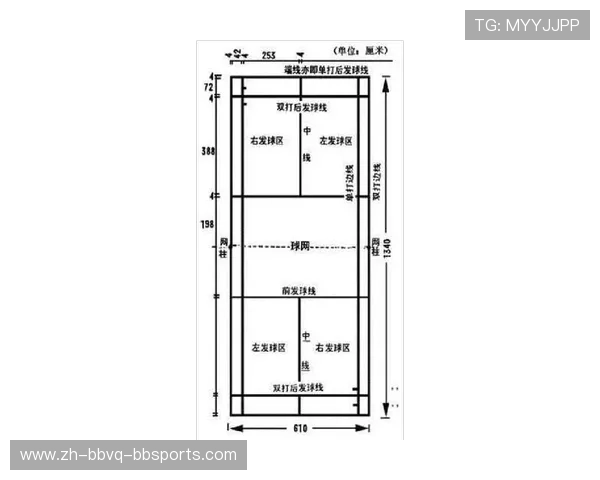 羽毛球晋级规则